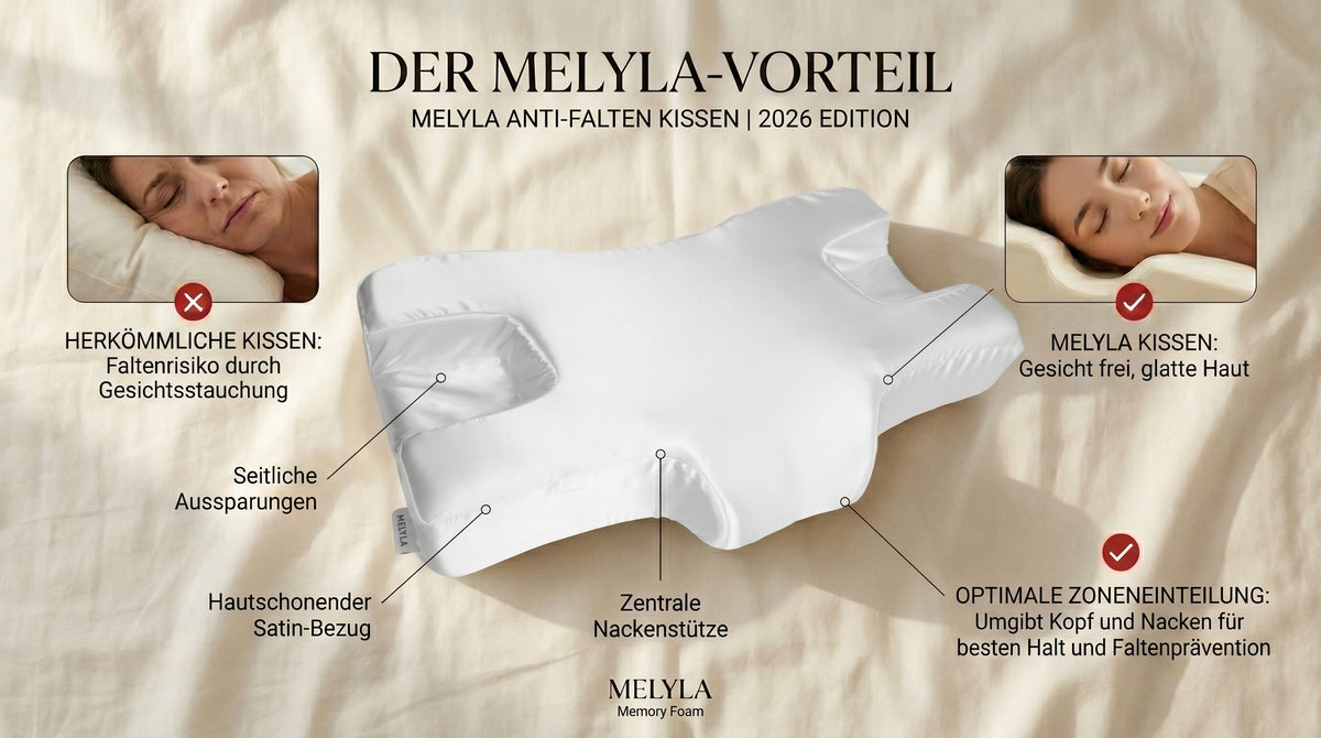 MELYLA Anti-Falten Set — Schlaf BH + Kissen gegen Schlaffalten